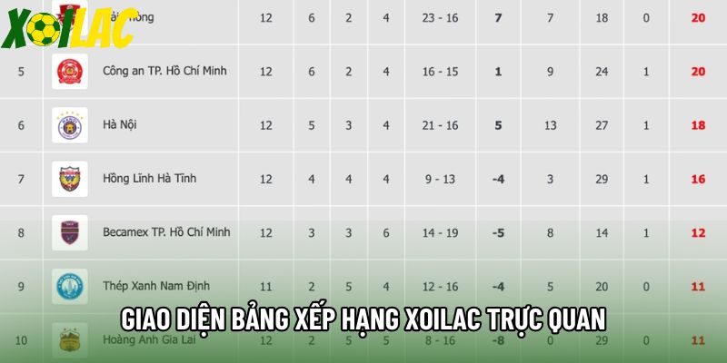 Giao diện bảng xếp hạng xoilac trực quan Giao diện bảng xếp hạng xoilac trực quan